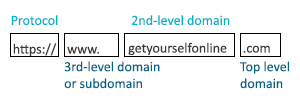 infographic_what-is-a-domain-name.png